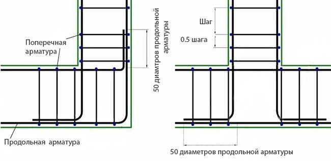 Как вязать арматуру для фундамента крючком схема и описание