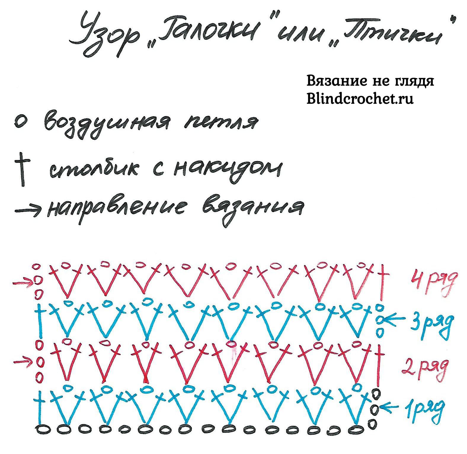 Схема вязания пледа из пряжи с петлями